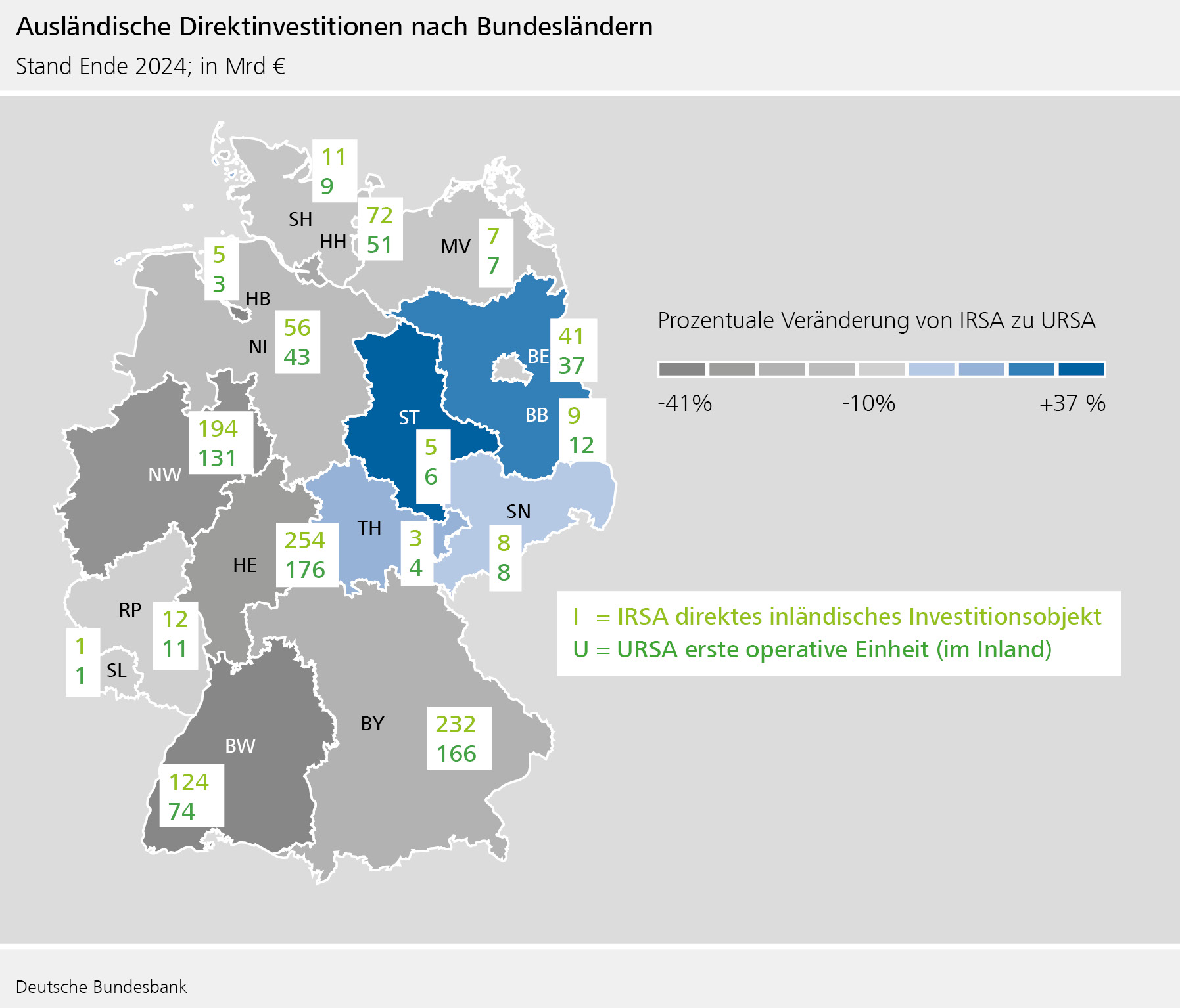 Ausländische Direktinvestitionen nach Bundesländer, Stand Ende 2024