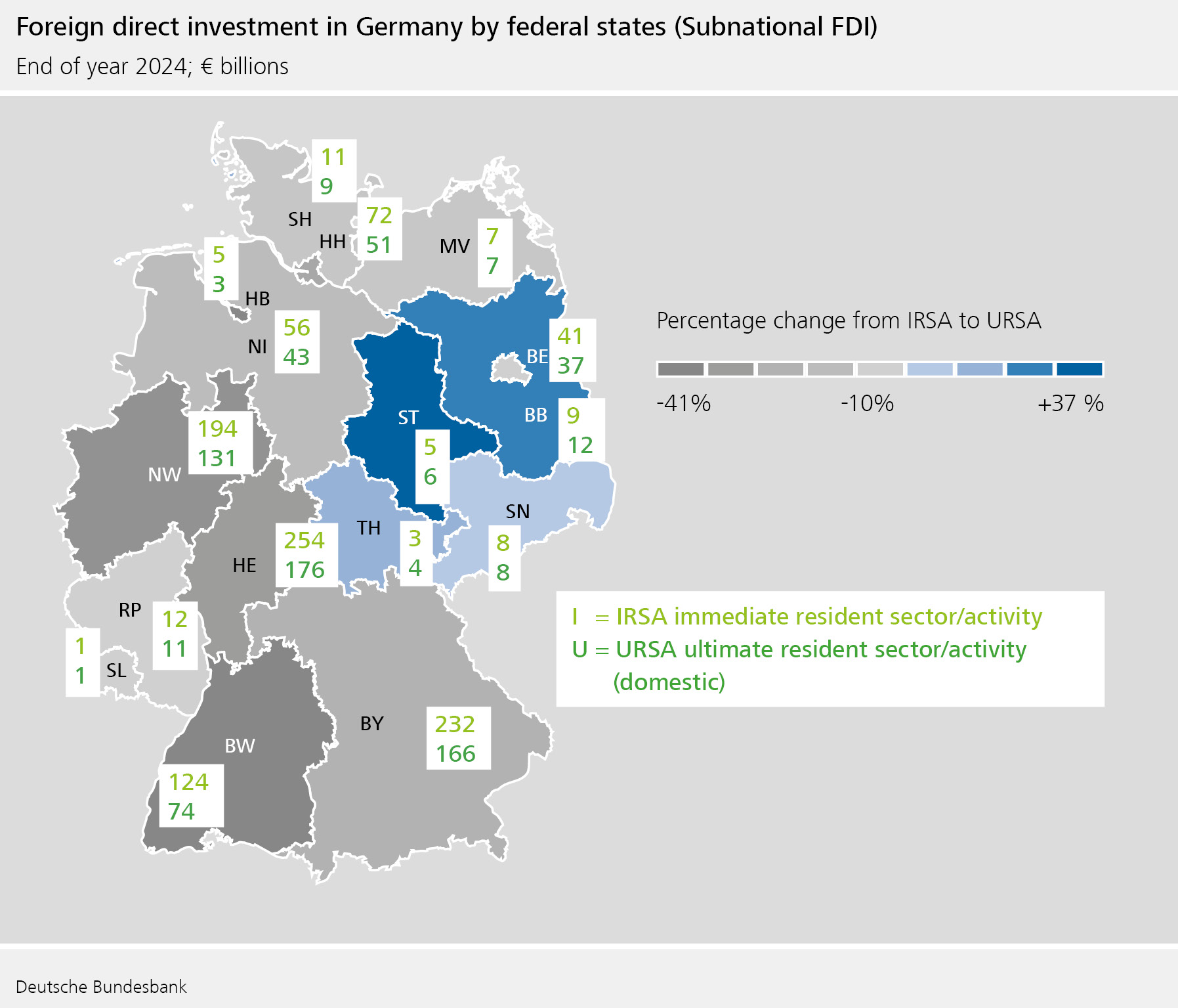 Foreign direct investment in Germany by federal states (Subnational FDI)
