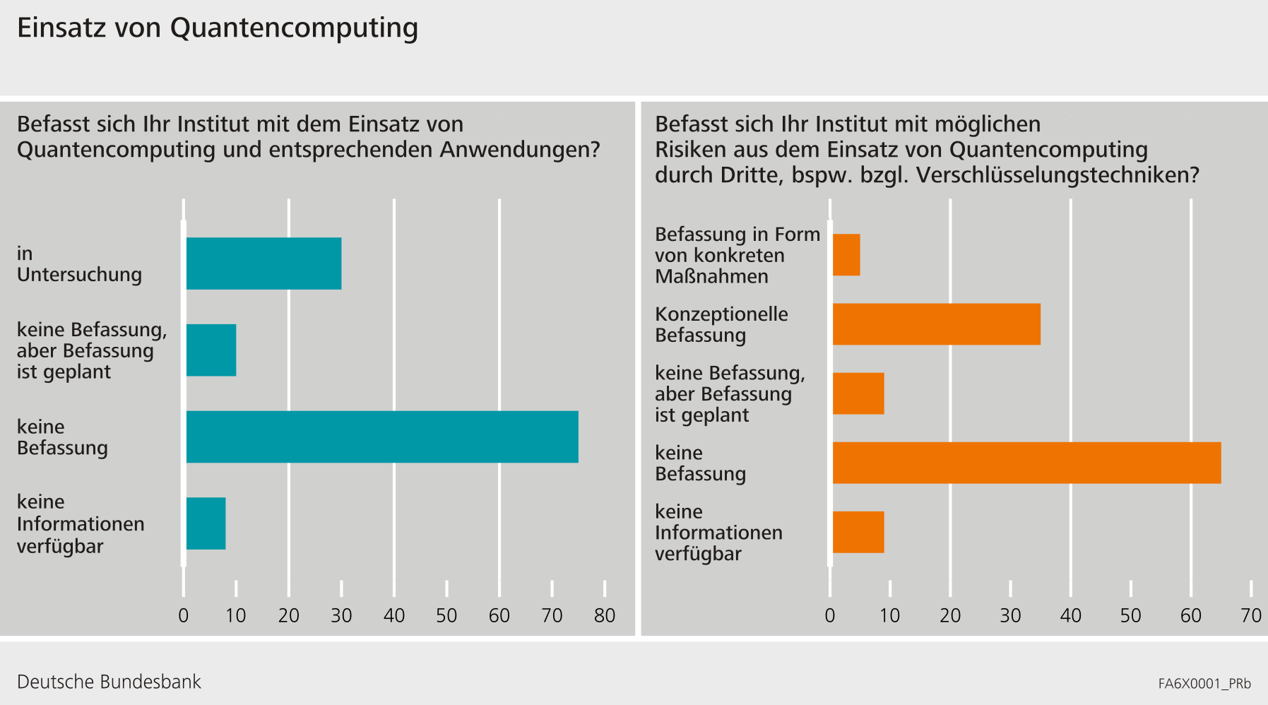 Ergebnisse der Digitalisierungsumfrage für deutsche LSIs