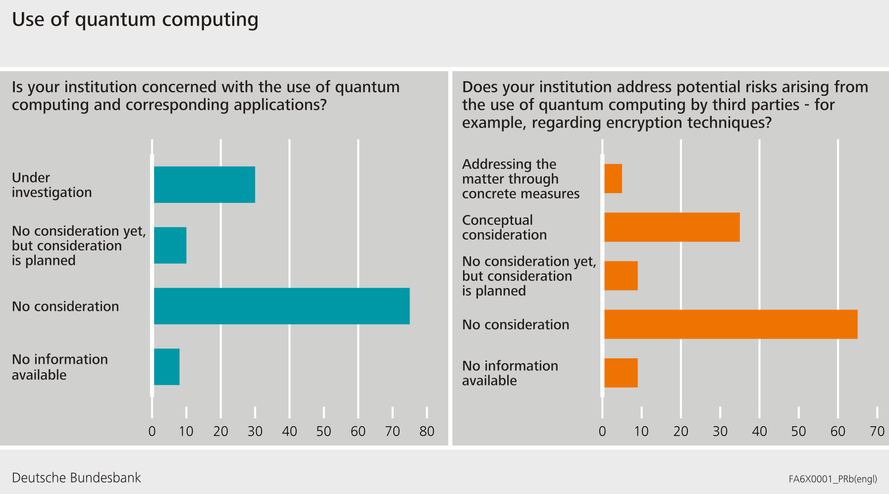 Findings of the digitalisation survey for German LSIs