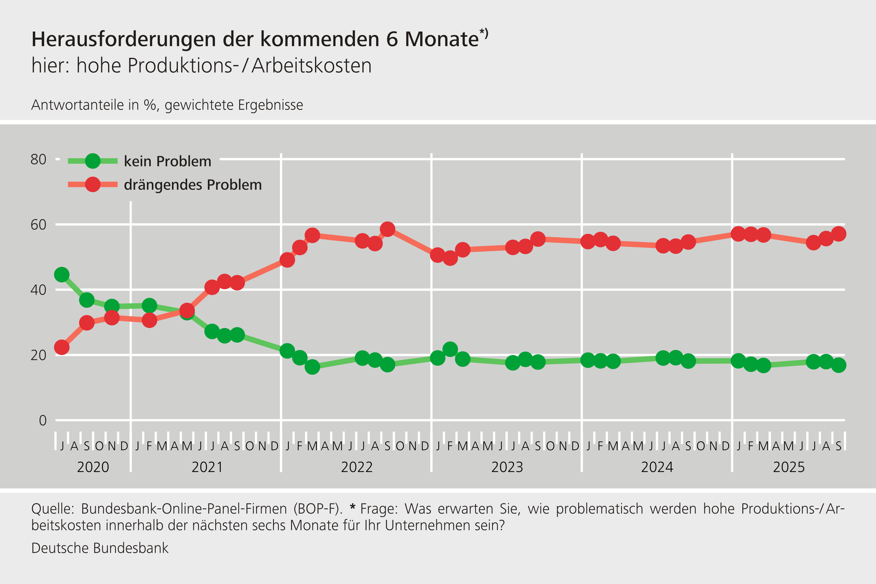 Herausforderungen der kommenden 6 Monate