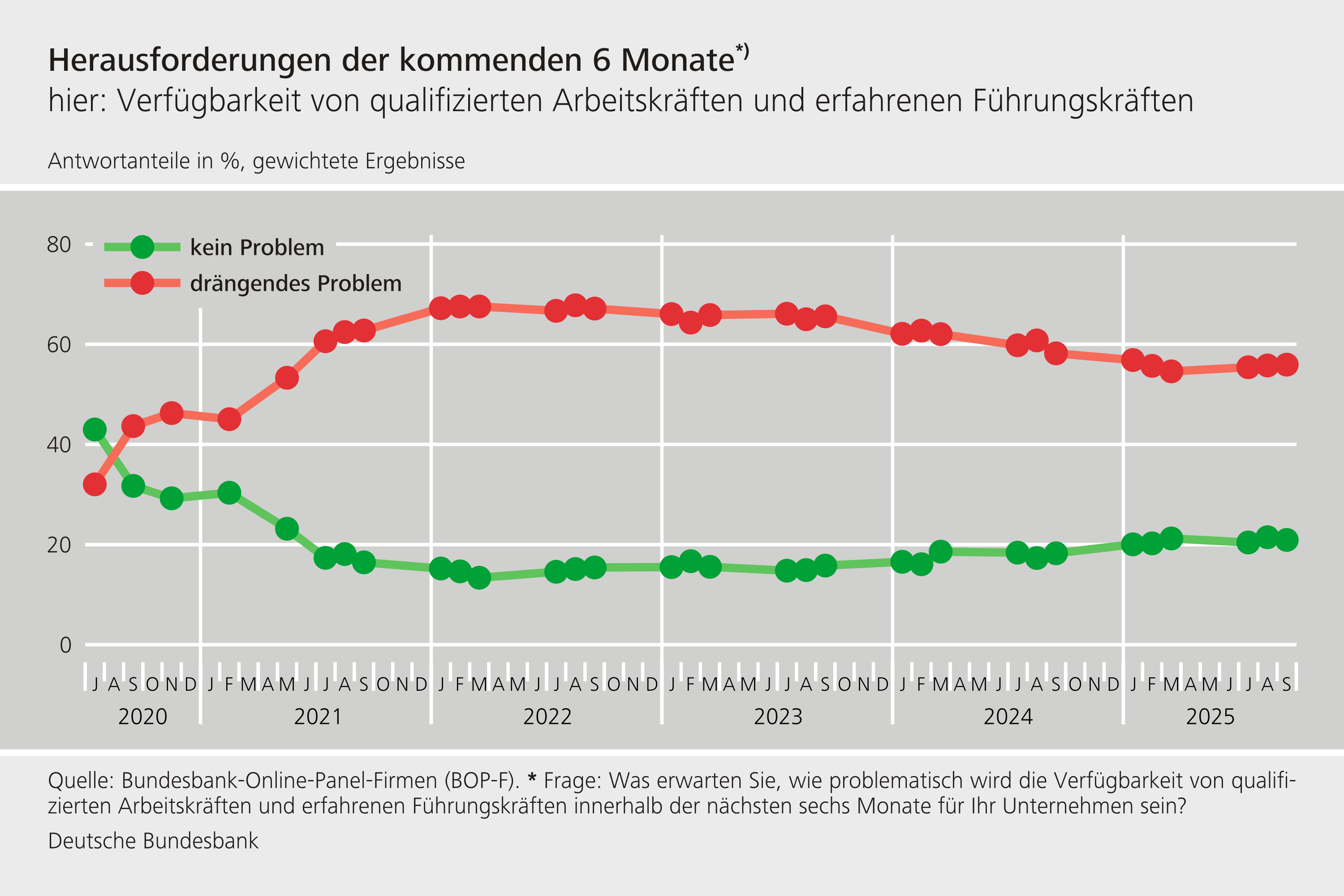 Herausforderungen der kommenden 6 Monate