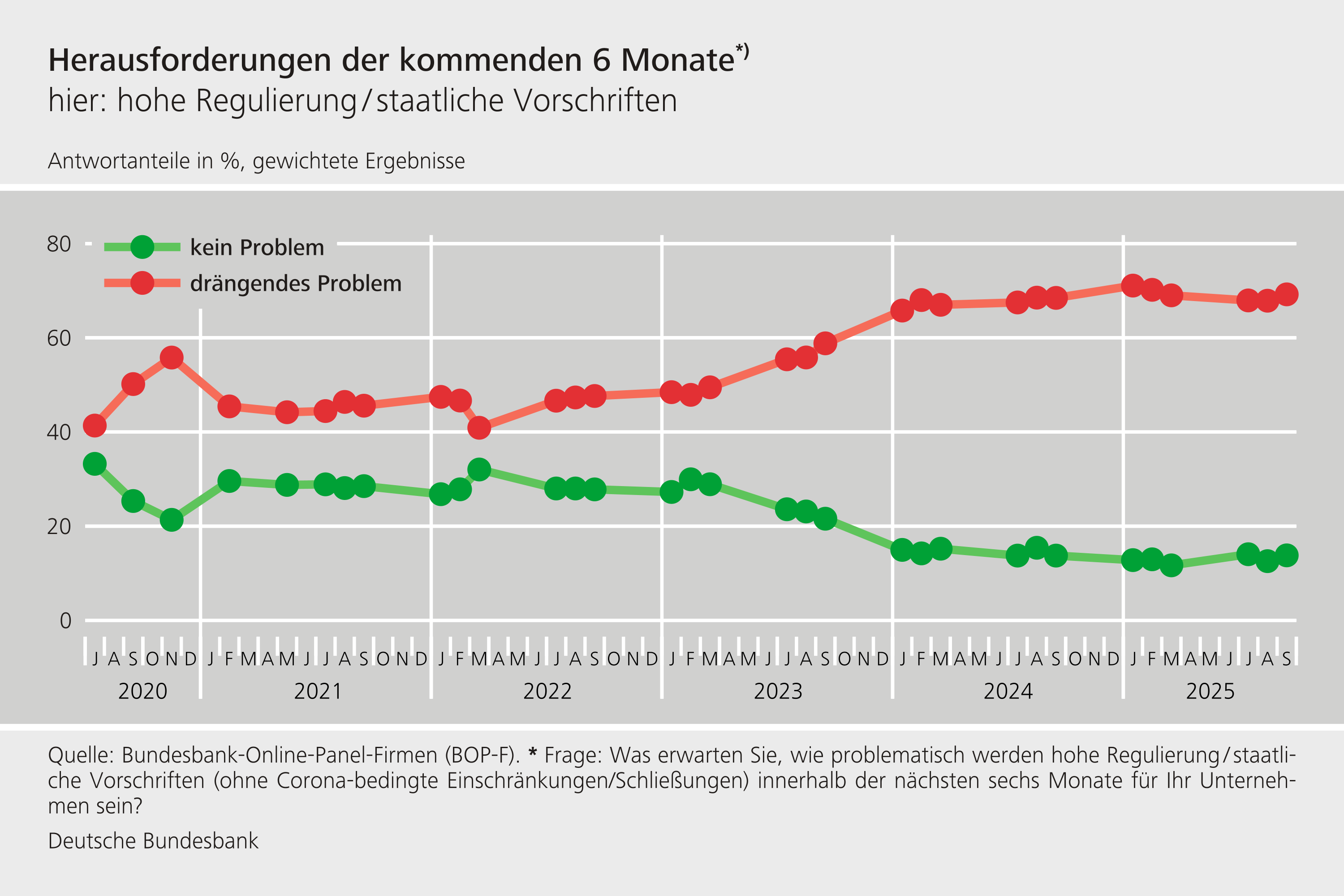Herausforderungen der kommenden 6 Monate