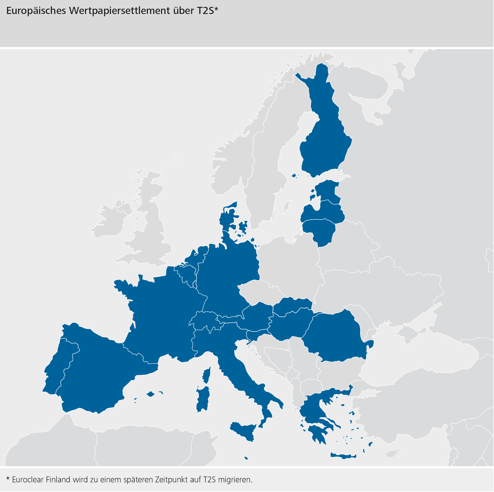 Die Grafik zeigt Europäisches Wertpapiersettlement über T2S