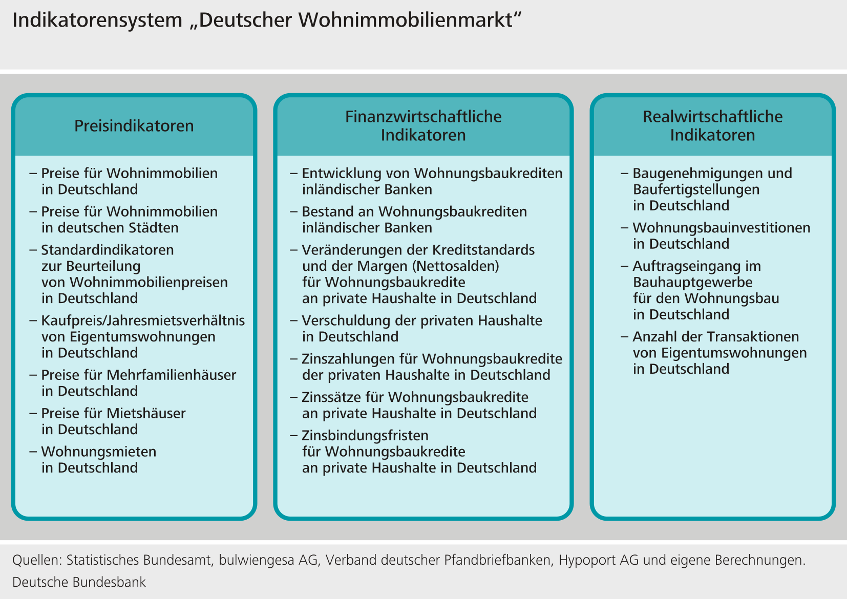 Übersicht Indikatorensystem