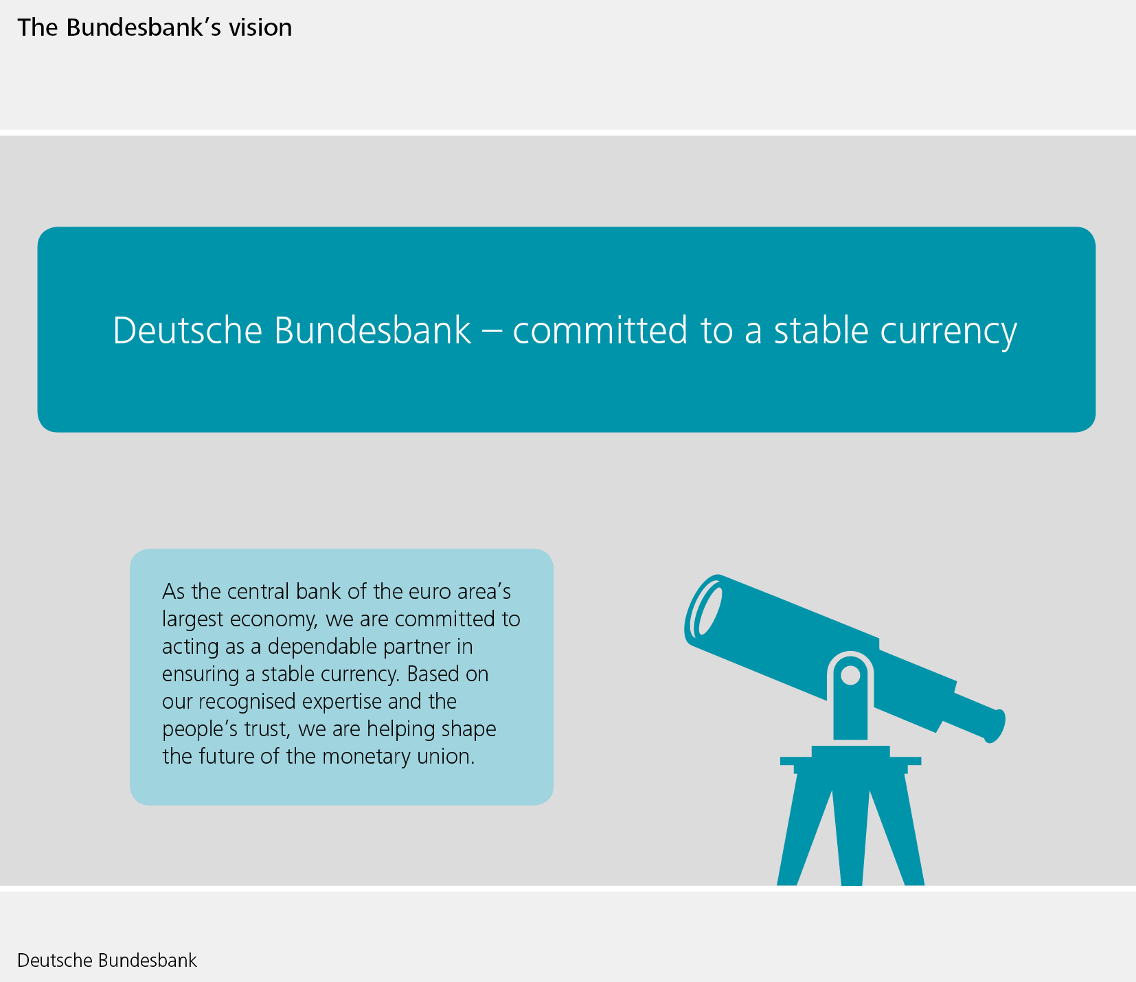 Graphical presentation of the Bundesbank's vision