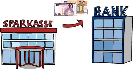 The exchange between the banks