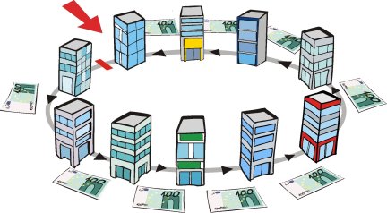 Flow of money is interrupted – red cross between the affected bank and the other banks ©Reinhild Kassing