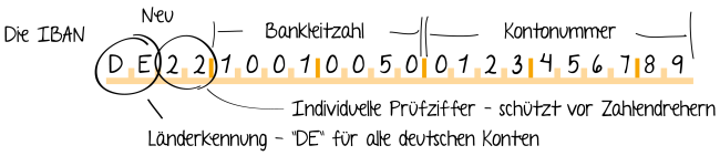 Kanada Heft Im Detail berliner sparkasse routing number Schädlich