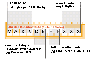 Bic Deutsche Bank