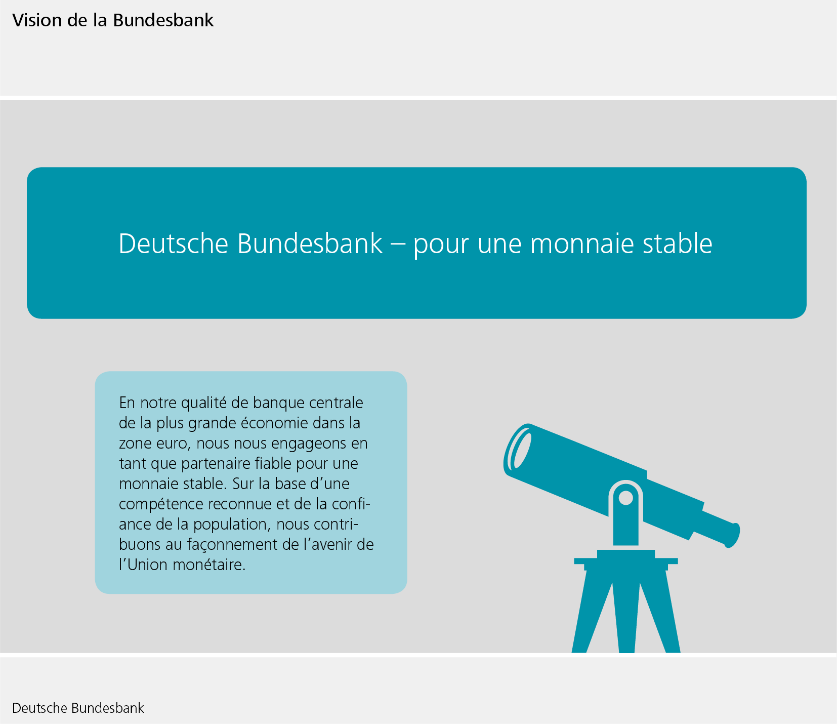 Graphes la vision de la Bundesbank