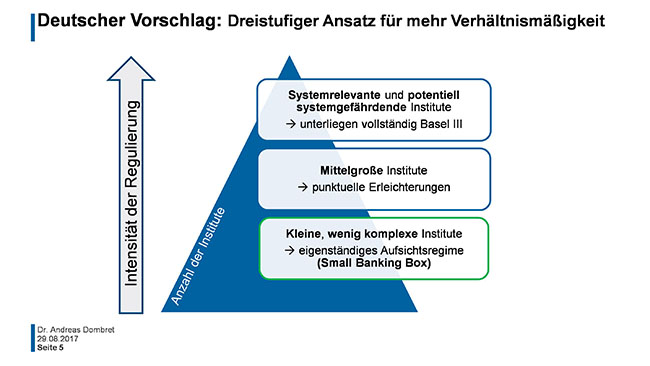 Grafik: Deutscher Vorschlag: Dreistufiger Ansatz für mehr Verhältnismäßigkeit