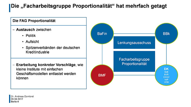 Grafik: Die "Fachgruppe Proportionalität" hat mehrfach getagt