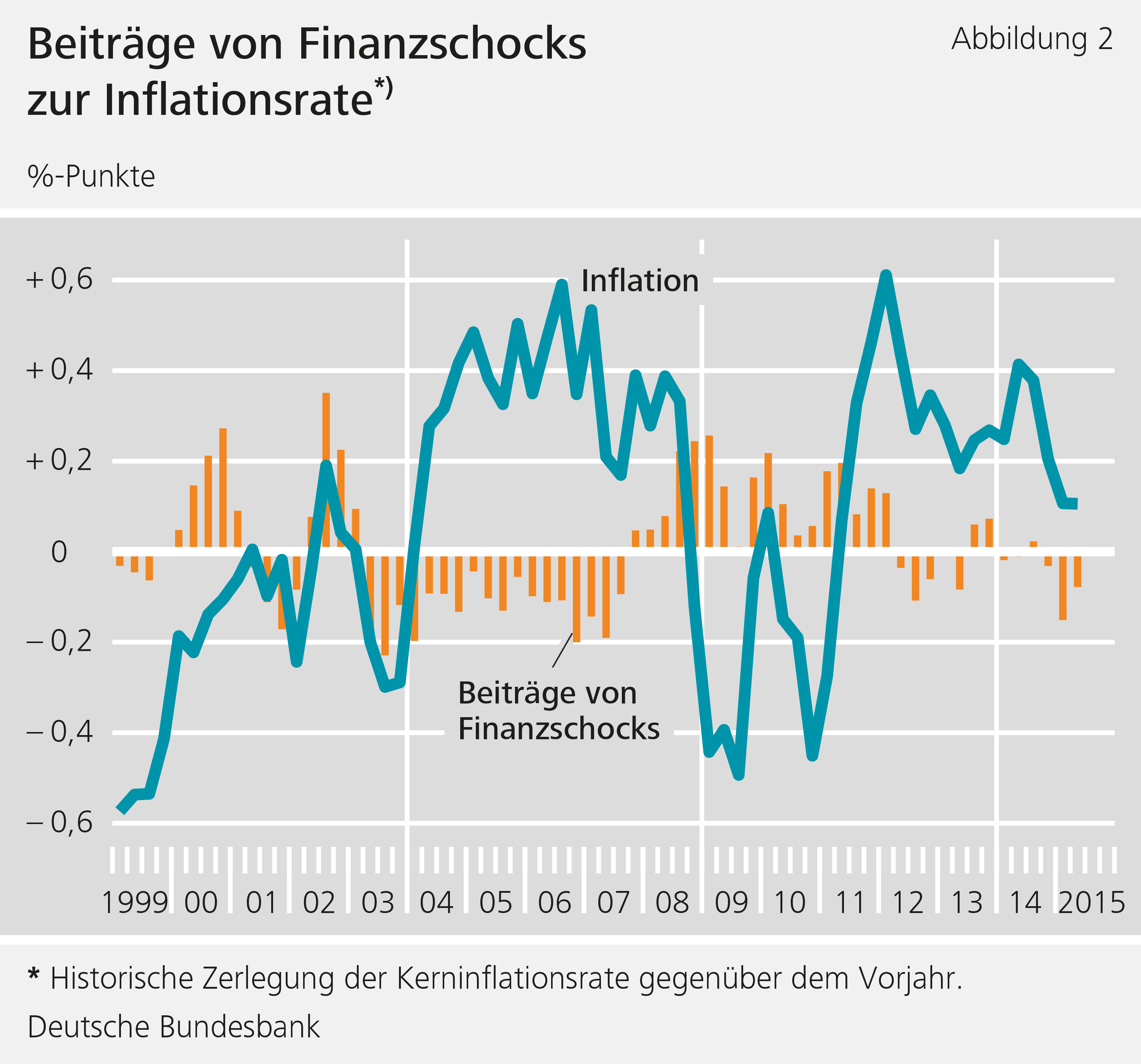 Inflationsrate deutschland historisch | ① Inflationsrate ...