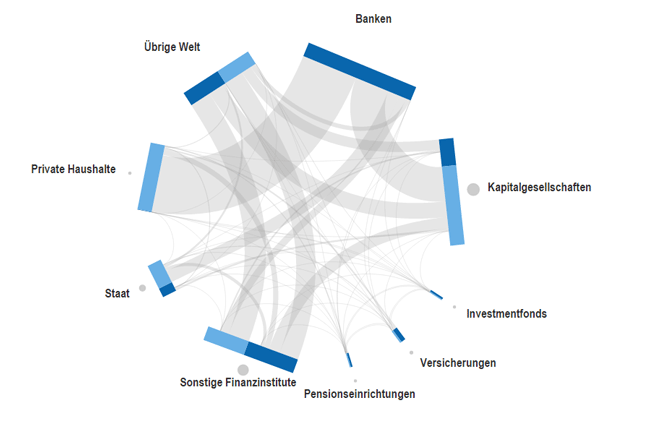 Visualisierung statistischer Daten