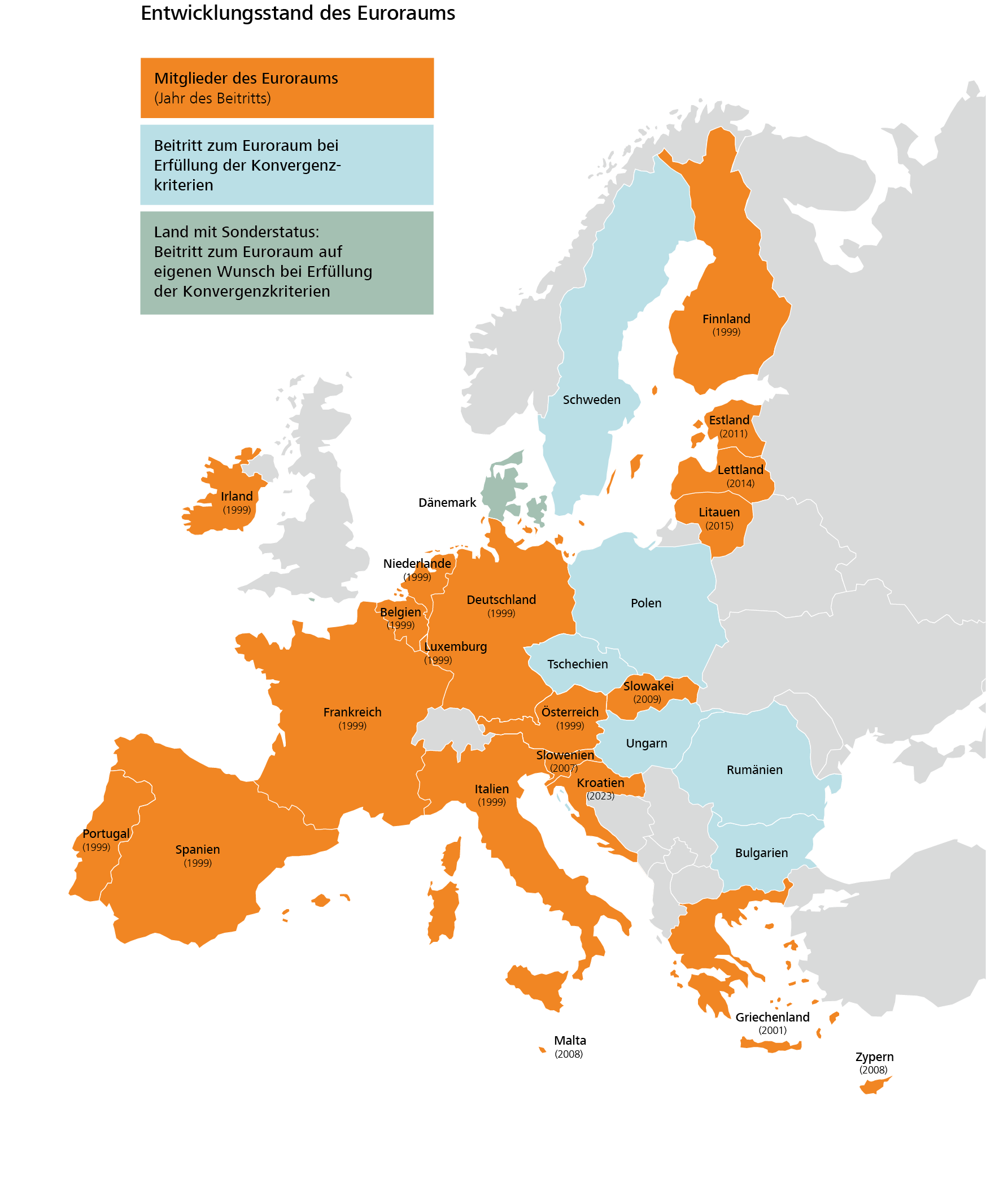 Entwicklungsstand des Euroraums