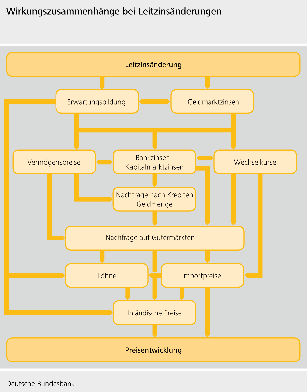 Die fünf Kerngeschäftsfelder