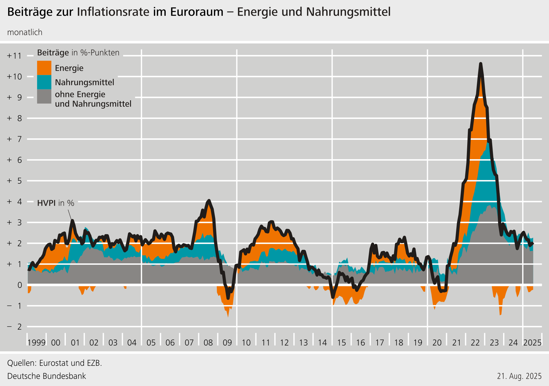 Statistische Grafiken für den Unterricht | Deutsche Bundesbank