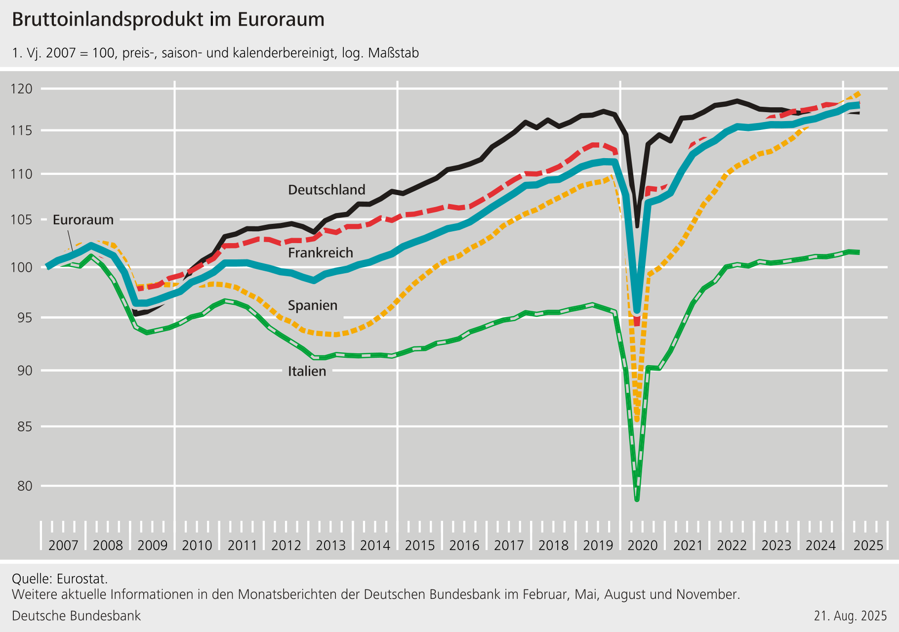 Statistische Grafiken für den Unterricht | Deutsche Bundesbank
