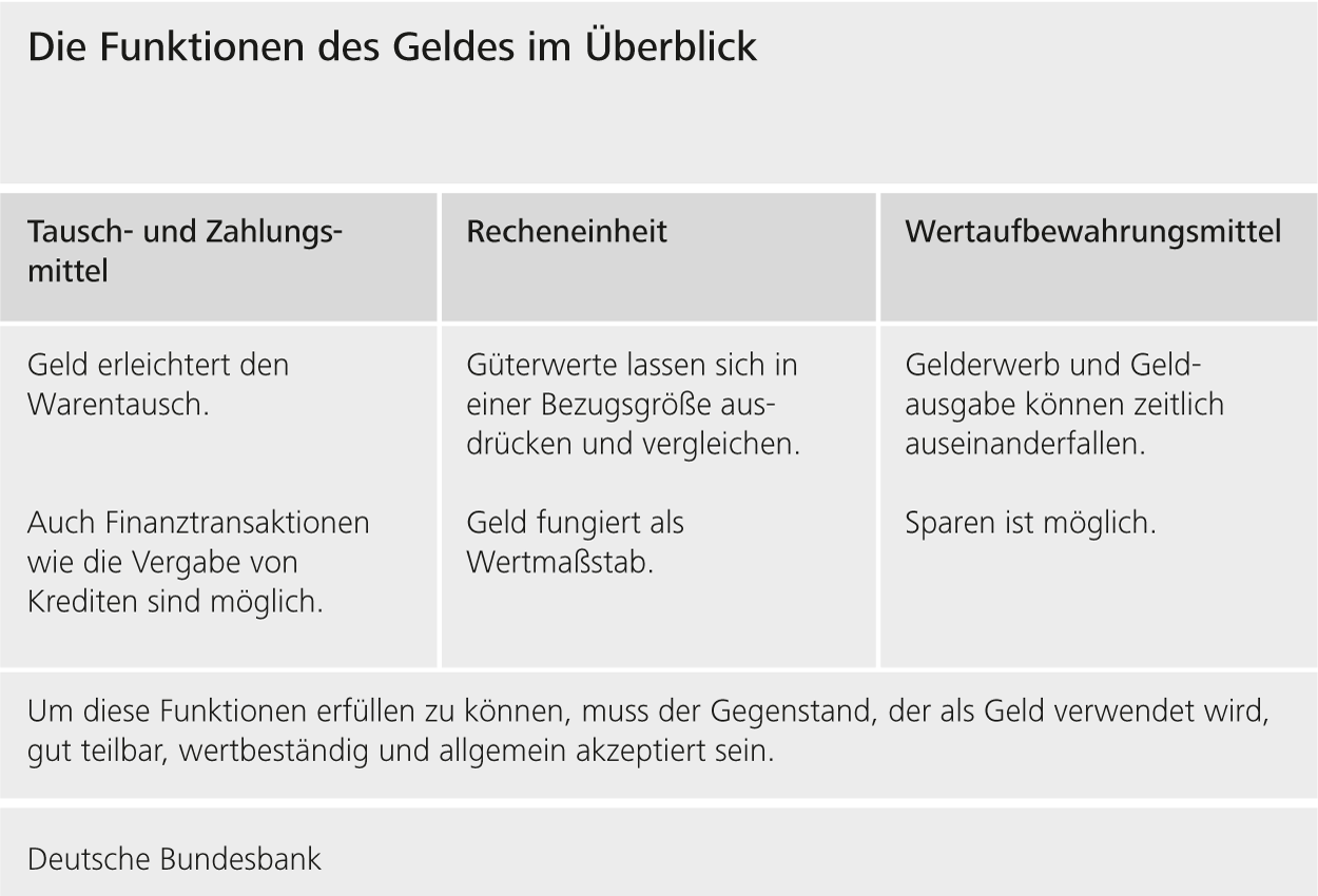 Wegen Dem Geld Oder Wegen Des Geldes www.bundesbank.de