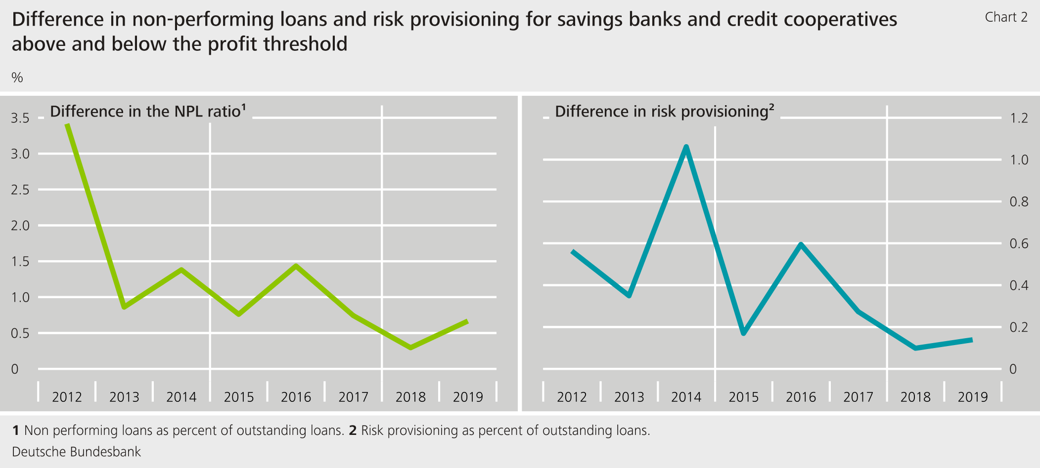 bad credit personal loans no employment verification