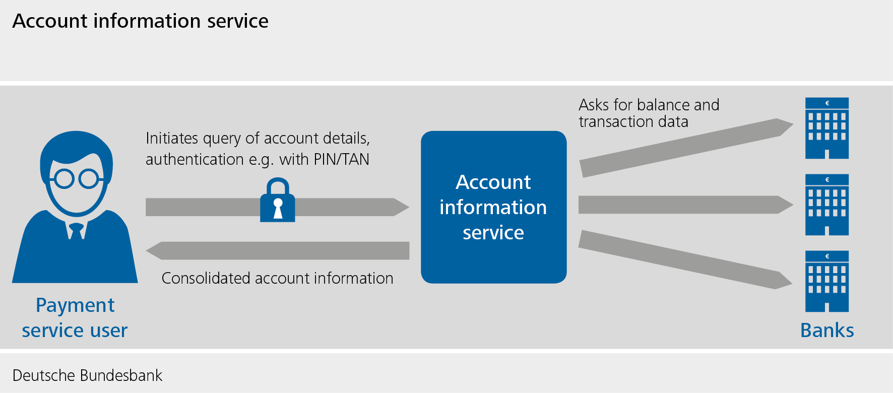 Dbapi Mehr Als Psd2 Api Deutsche Bank Offnet Schnittstelle Fur