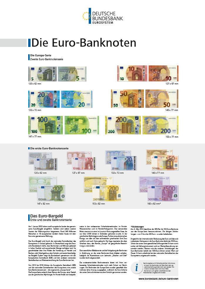 Deckblatt Poster "Die Euro-Banknoten"