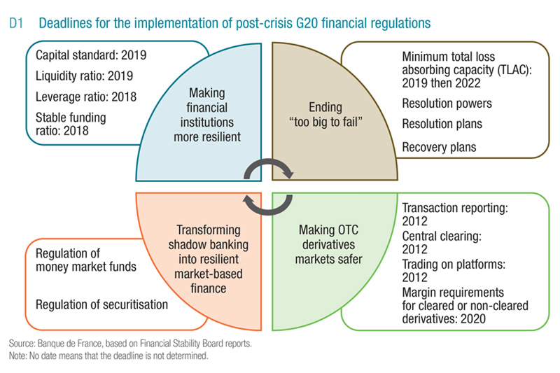 Policy Evaluation Assessing the Effects of PostCrisis Financial