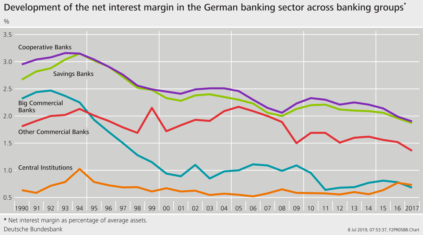 Digitalization Competition And Financial Stability Deutsche Bundesbank
