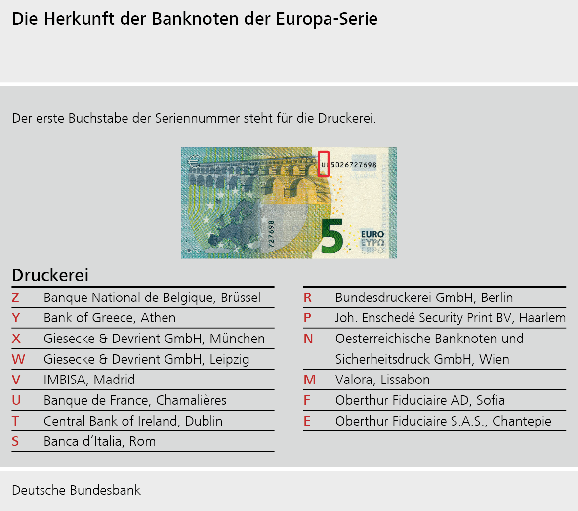 Die Herkunft der Banknoten