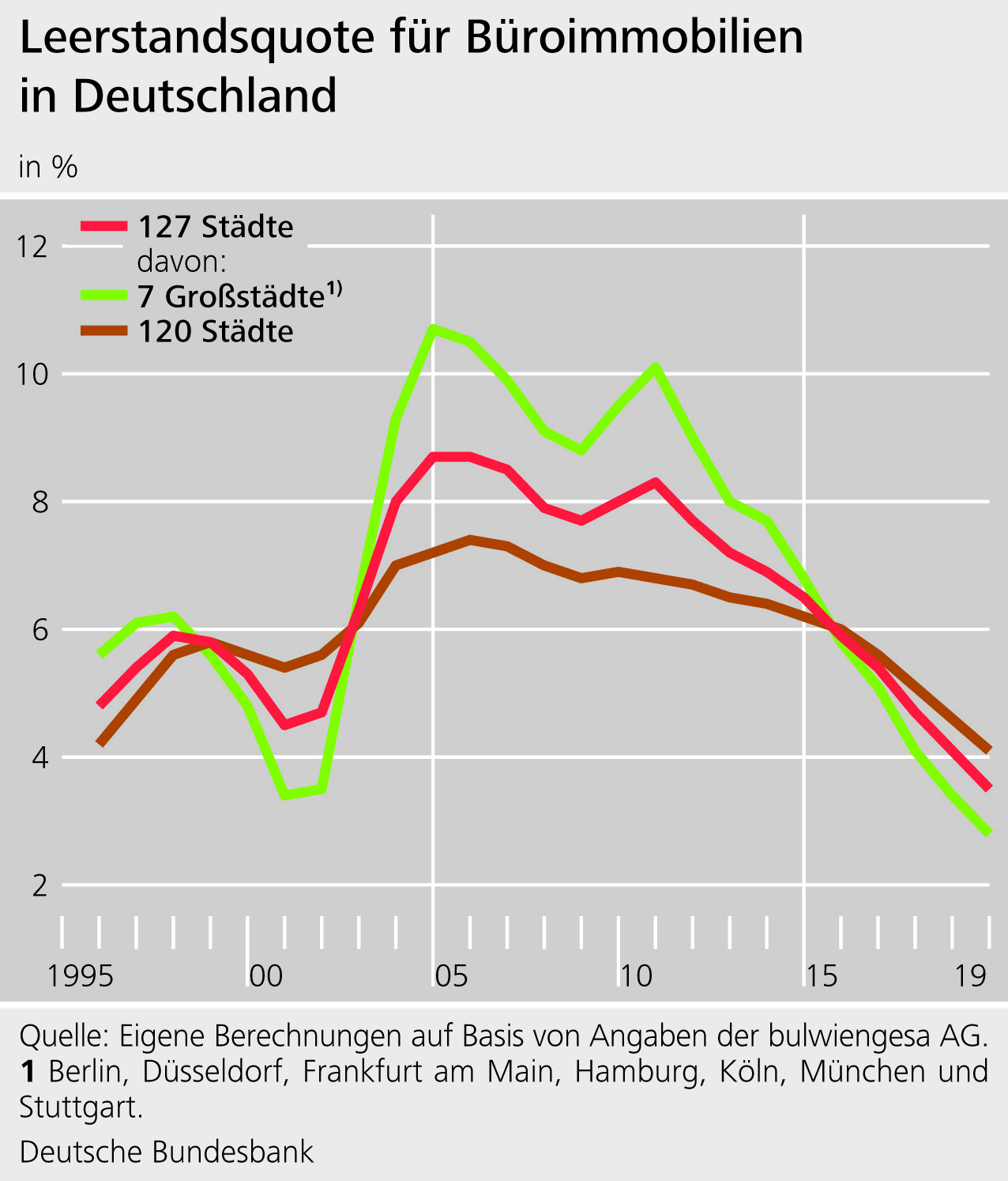 Bankenaufsicht Und Immobilienfinanzierung Die Risiken Im Blick Deutsche Bundesbank