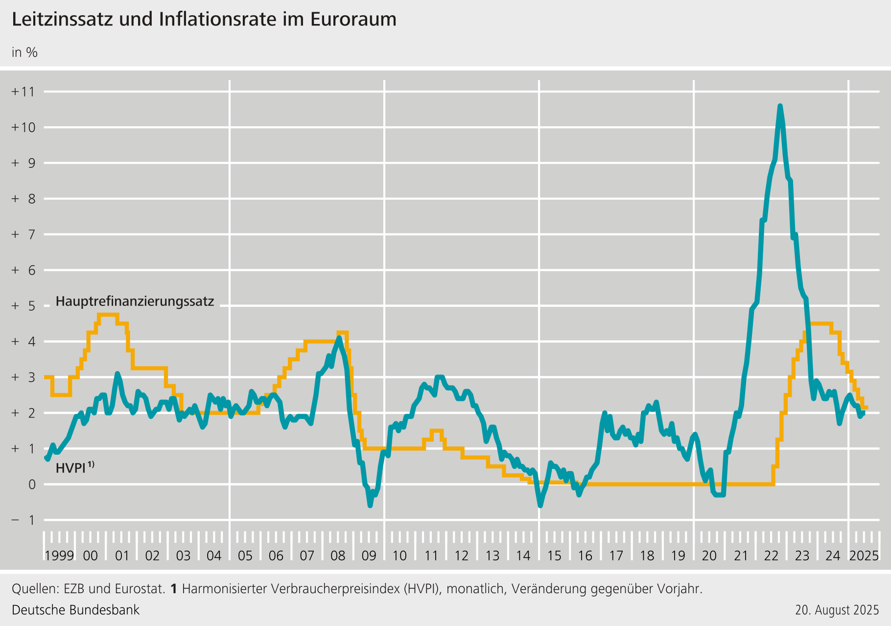 Statistische Grafiken für den Unterricht | Deutsche Bundesbank
