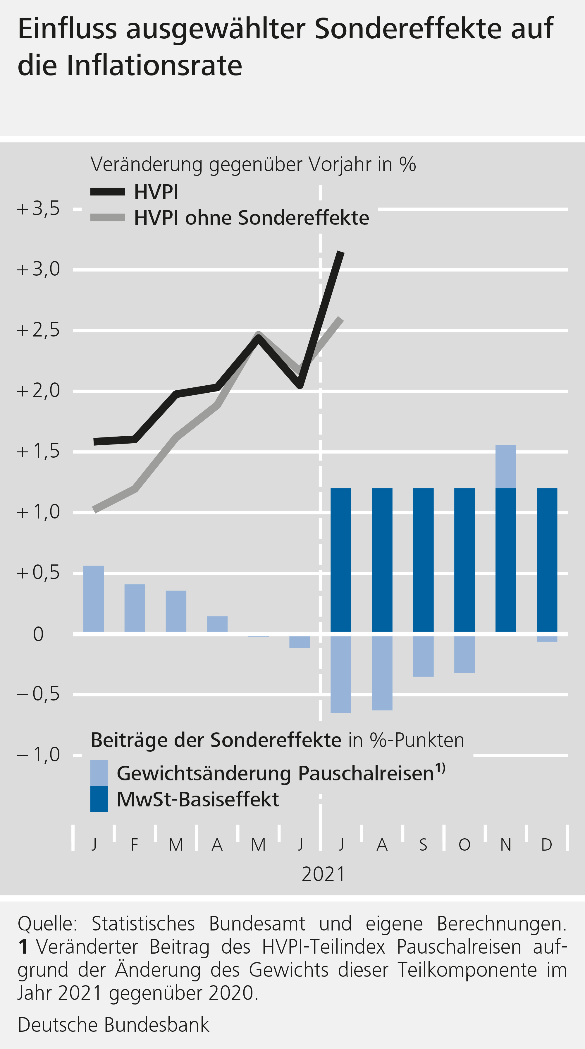 Disposed yüzen Donatmak prognose inflation deutschland 2023 zorunluluk