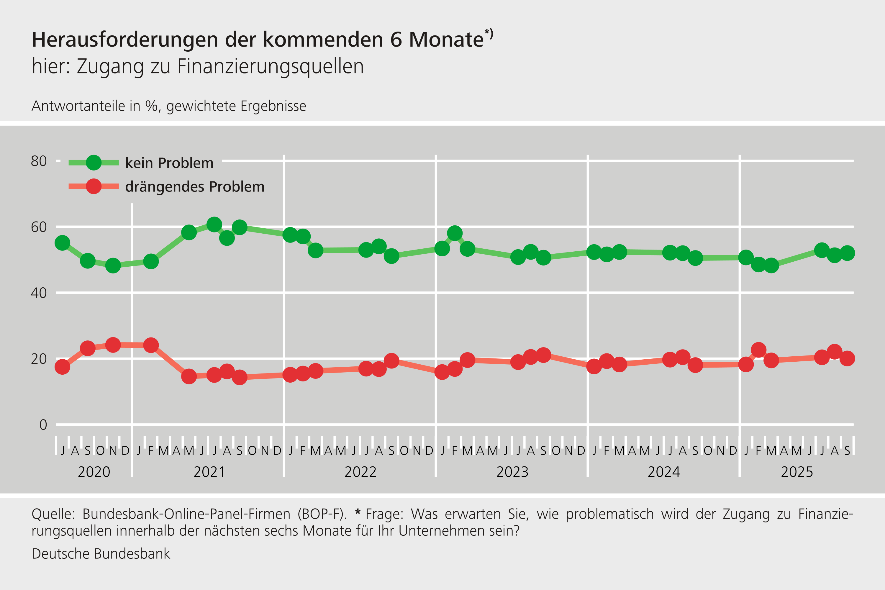 Herausforderungen der kommenden 6 Monate