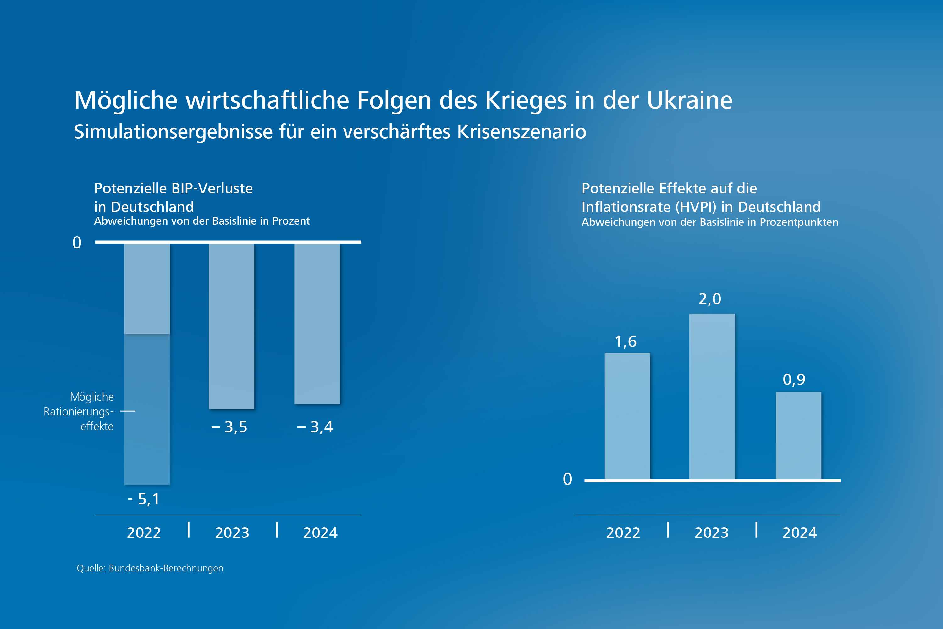 Ukrainisches Ministerium: Russisches Gas kann auch nach 2024 fließen -  Energiemarkt -  › Wirtschaft