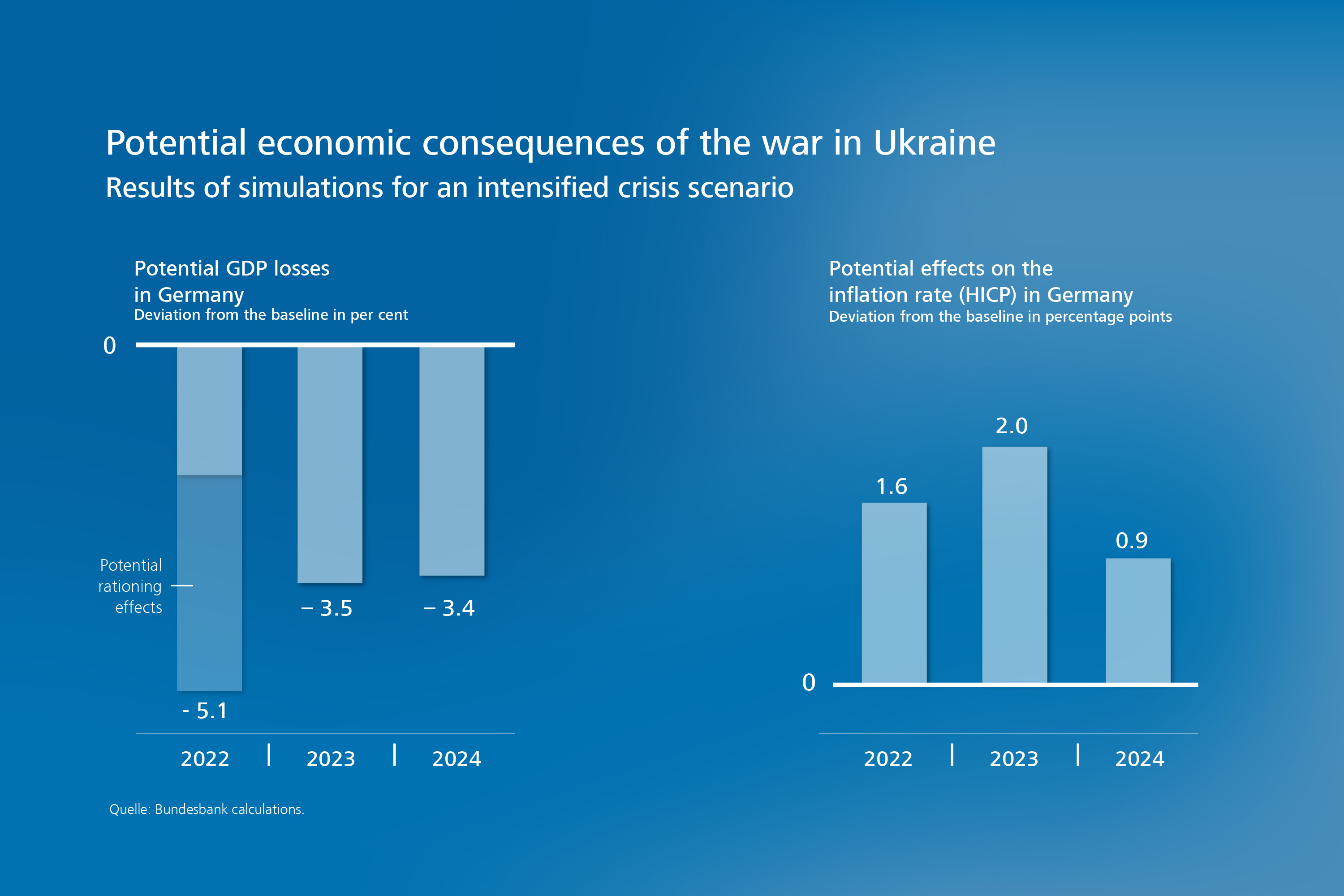 essay on russia ukraine war impact on indian economy