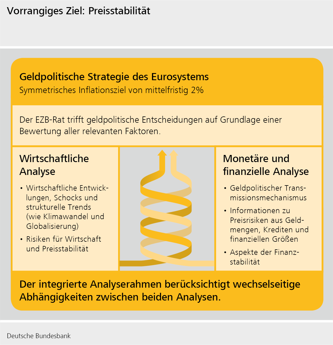 Infografiken | Deutsche Bundesbank