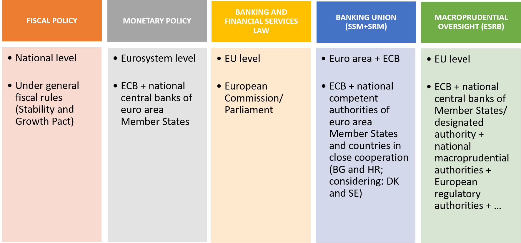 Financial Stability in a Monetary Union | Deutsche Bundesbank