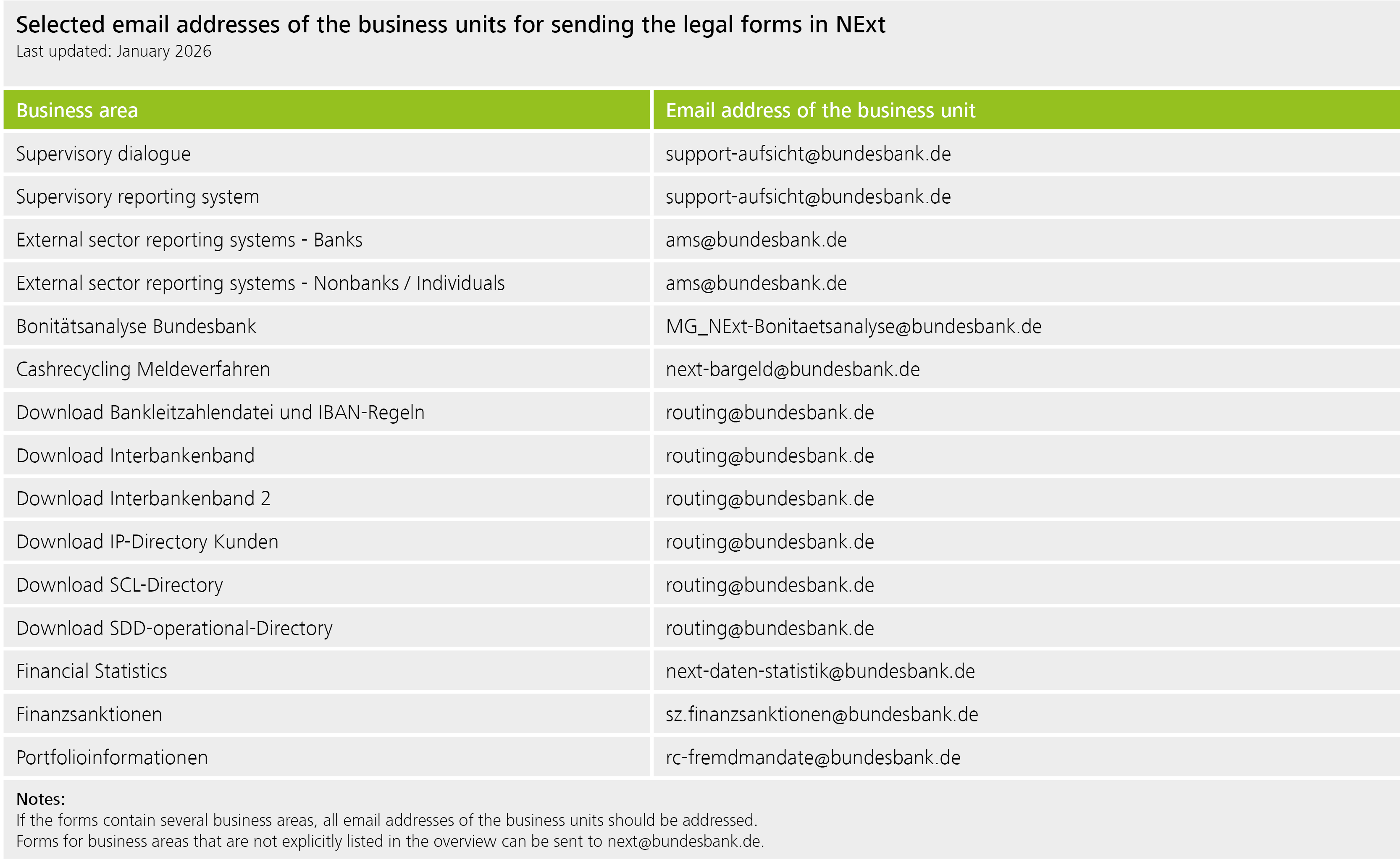 NExt – Selected email adresses of the business units