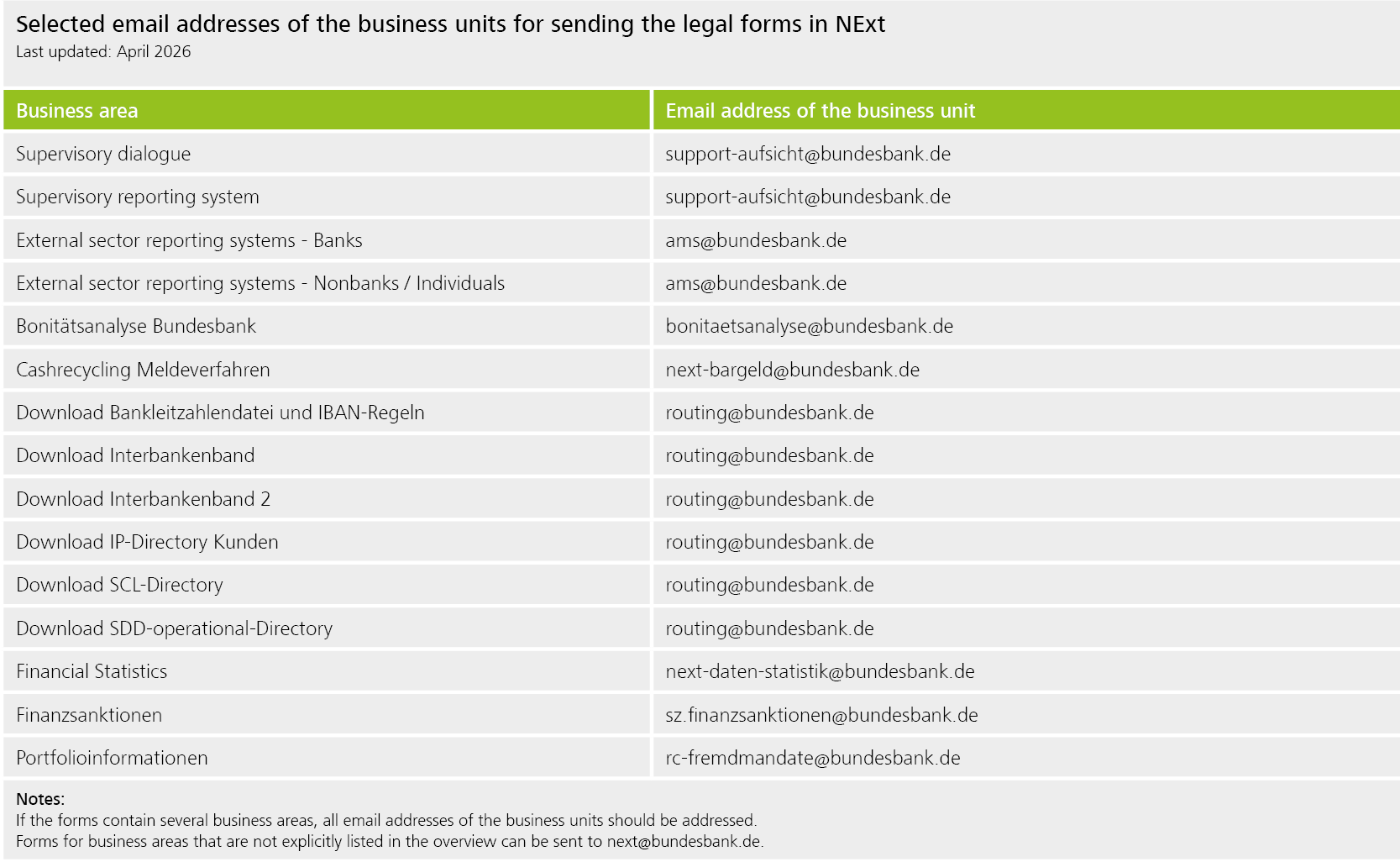 NExt – Selected email adresses of the business units