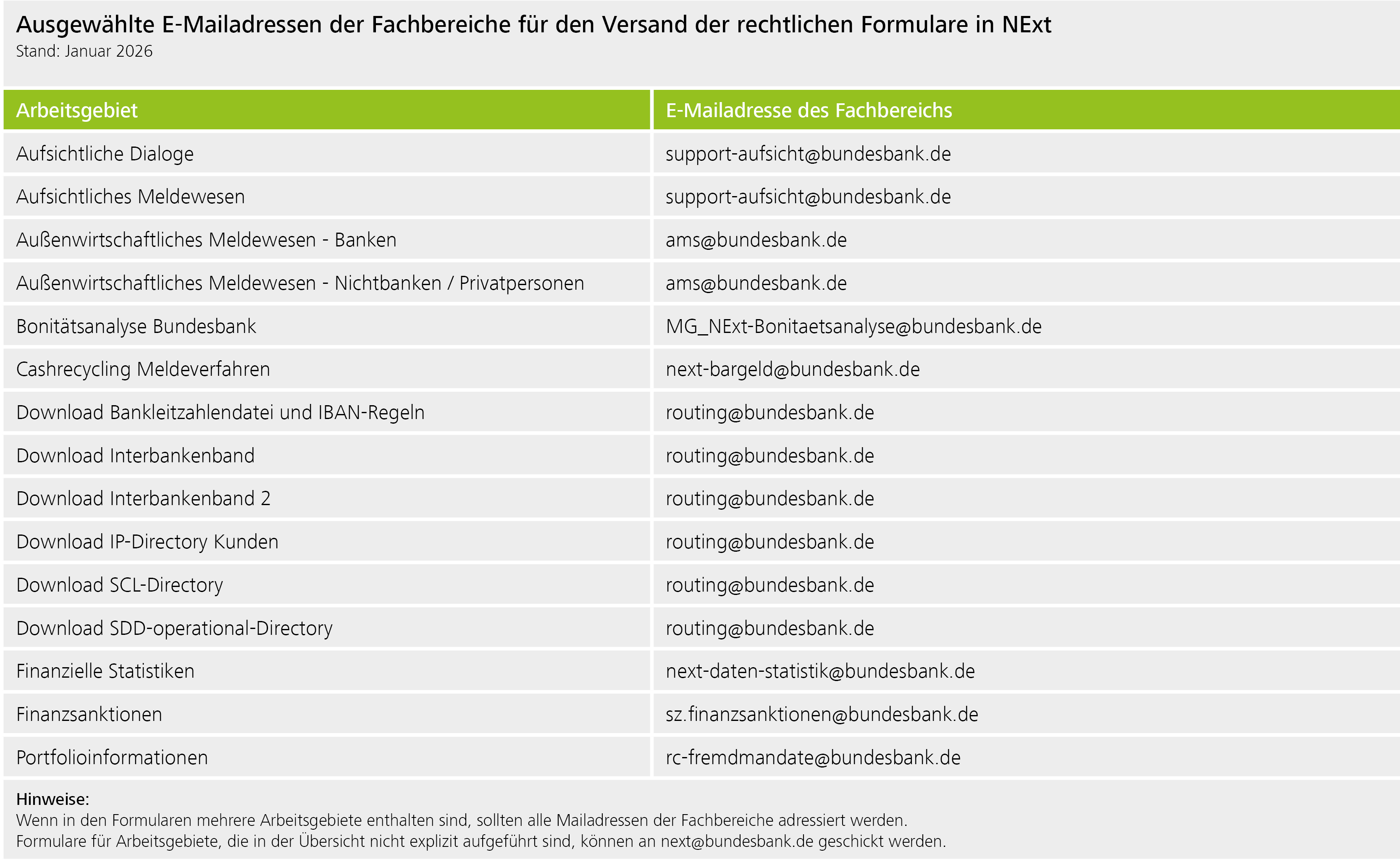 NExt – Ausgewählte E-Mail-Adressen der Fachbereiche