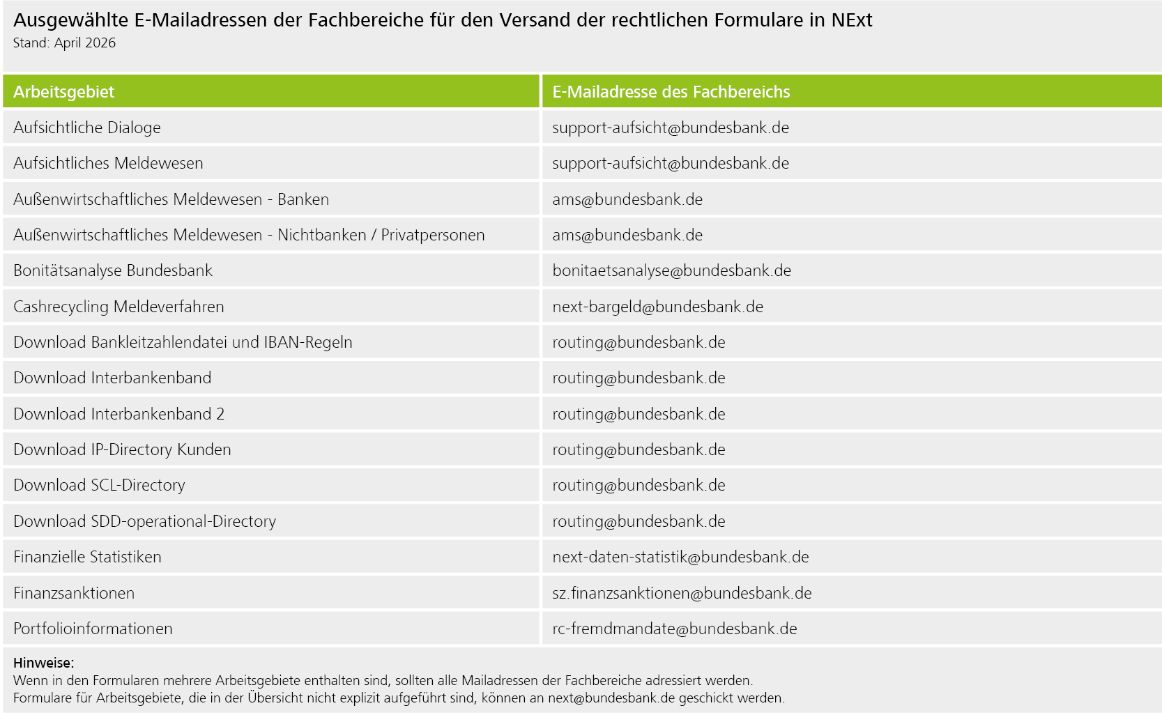 NExt – Ausgewählte E-Mail-Adressen der Fachbereiche