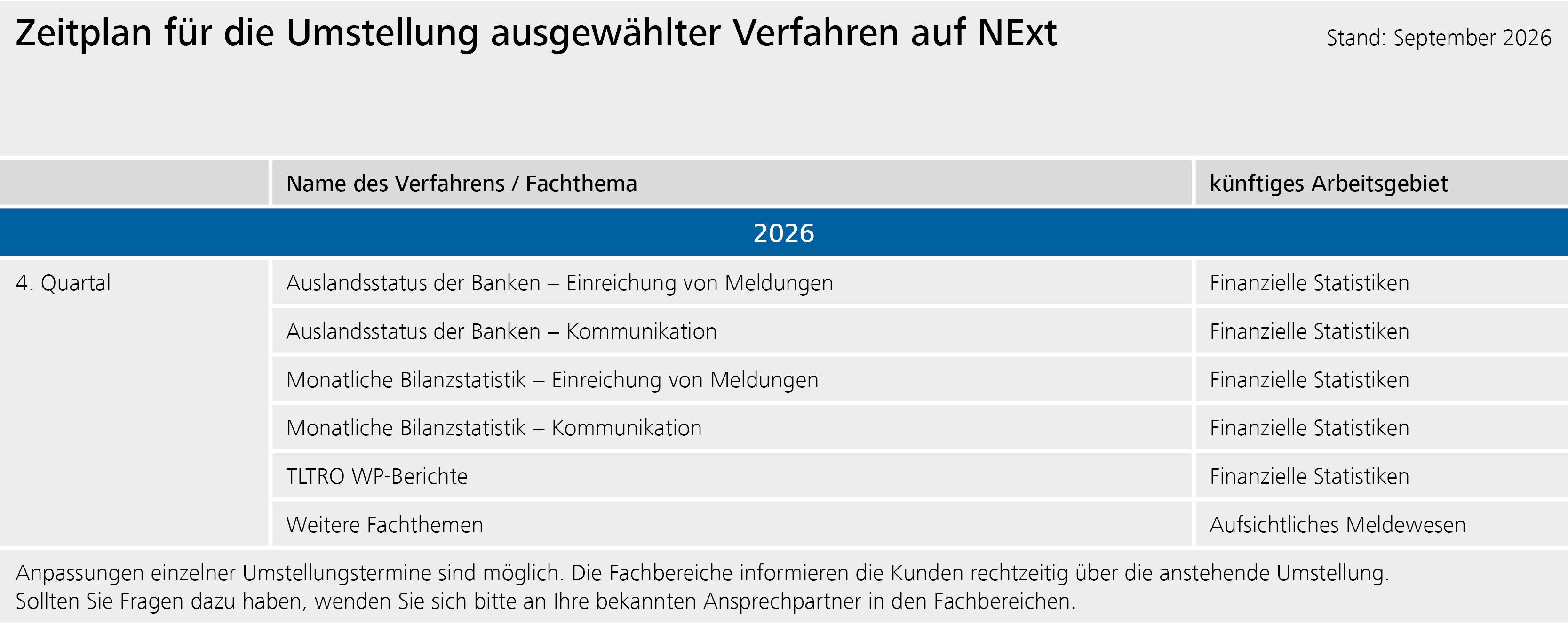 Auf NExT umzustellende Arbeitsgebiete und Fachthemen 