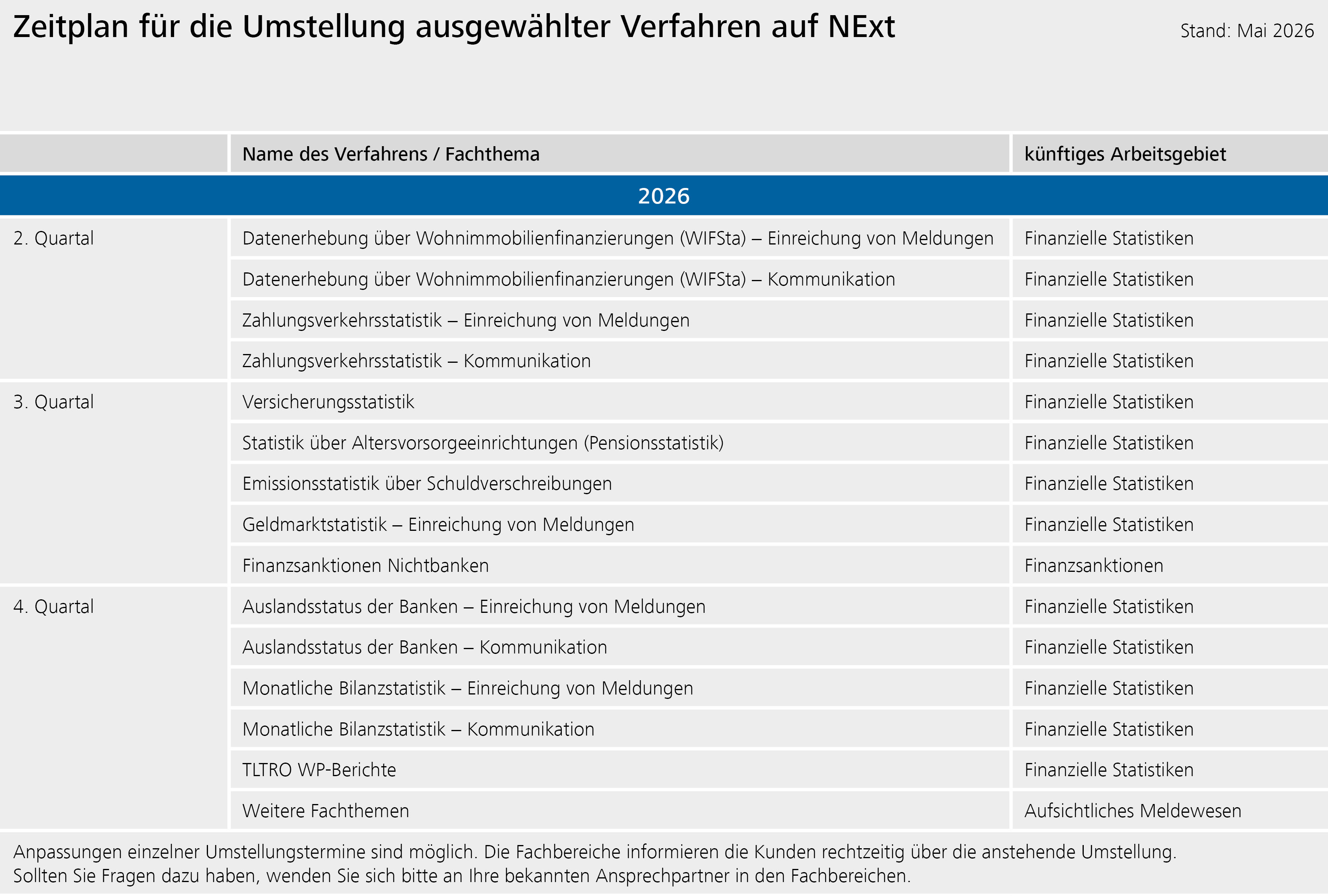 Auf NExT umzustellende Arbeitsgebiete und Fachthemen 