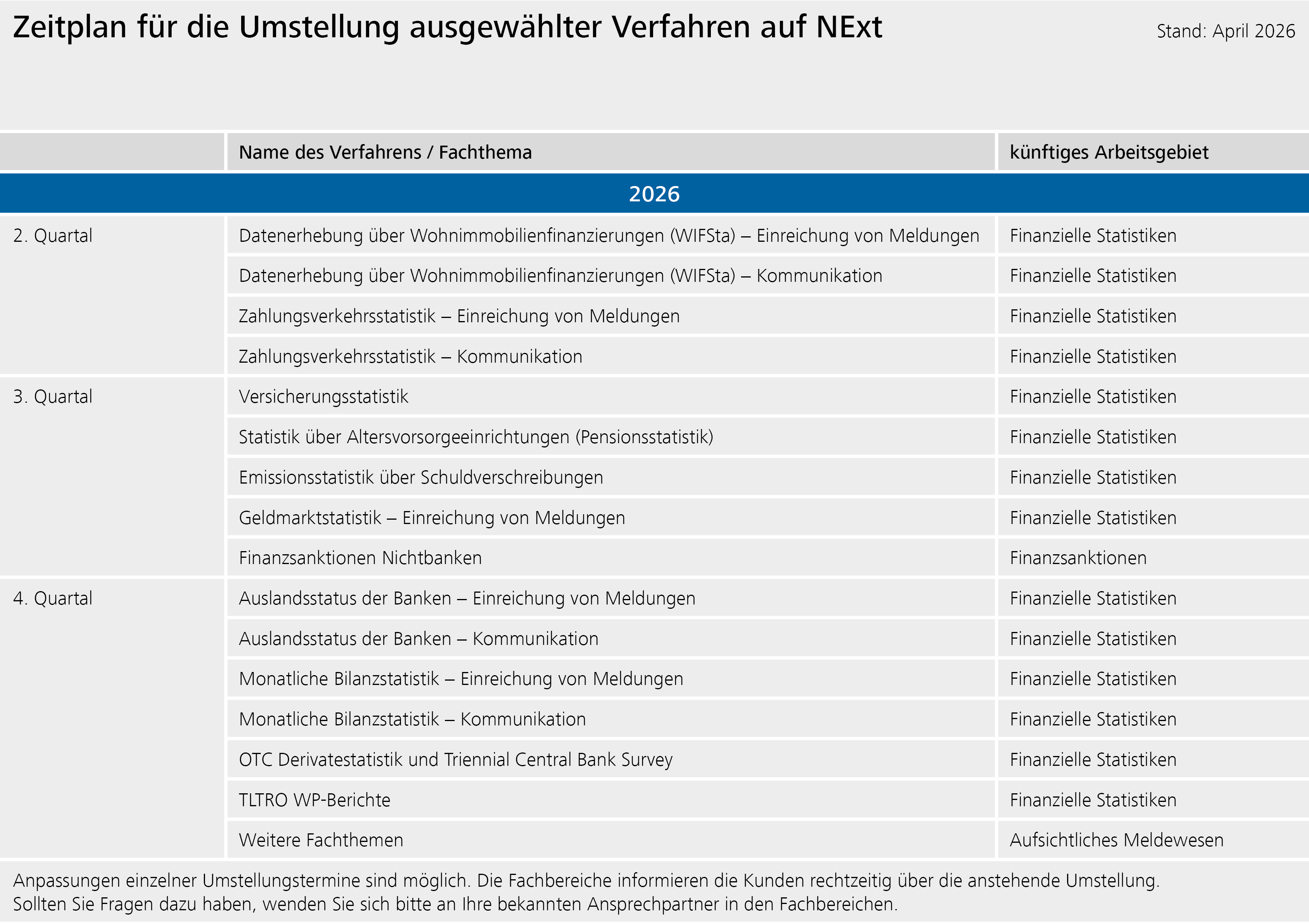 Auf NExT umzustellende Arbeitsgebiete und Fachthemen 