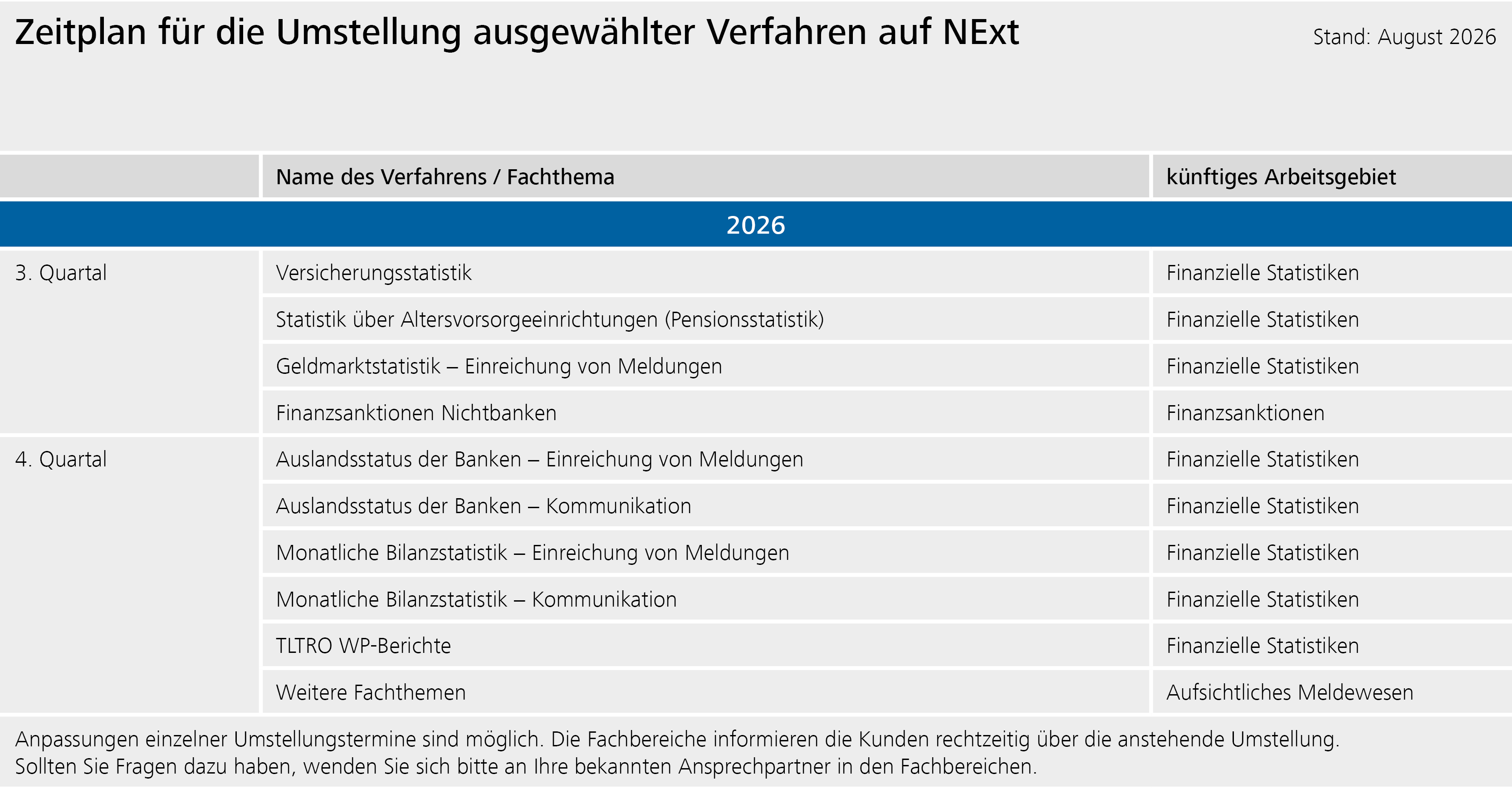 Auf NExT umzustellende Arbeitsgebiete und Fachthemen 
