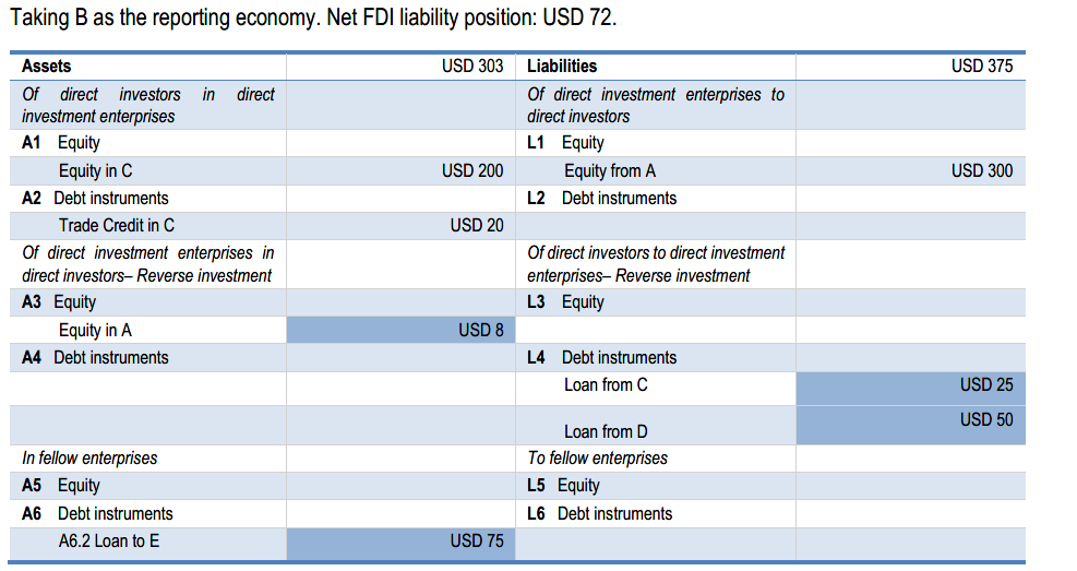 Tabelle ALP ©Bundesbank