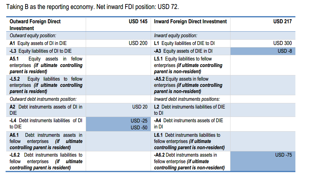 Tabelle EDP ©Bundesbank