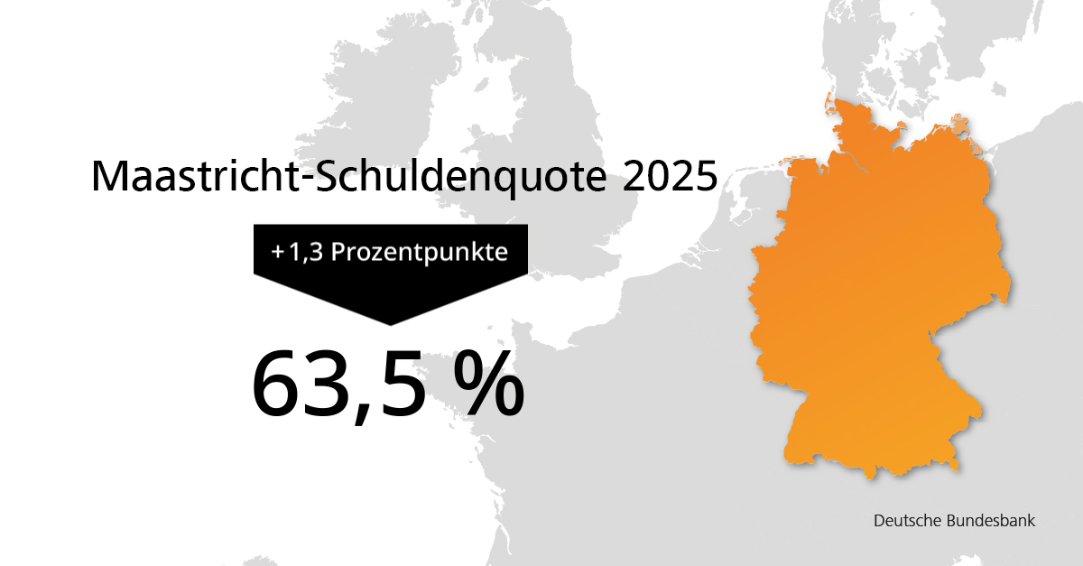 2026_03_Schuldenstand_DE ©Deutsche Bundesbank