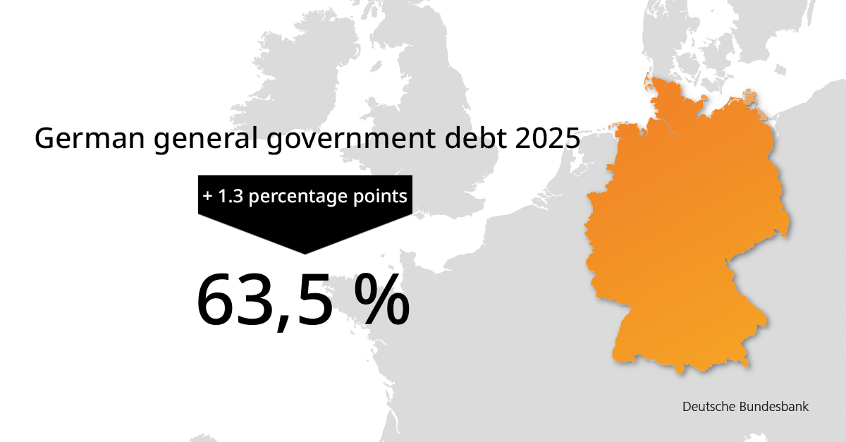 202603_German_government_debt_2025 ©Deutsche Bundesbank